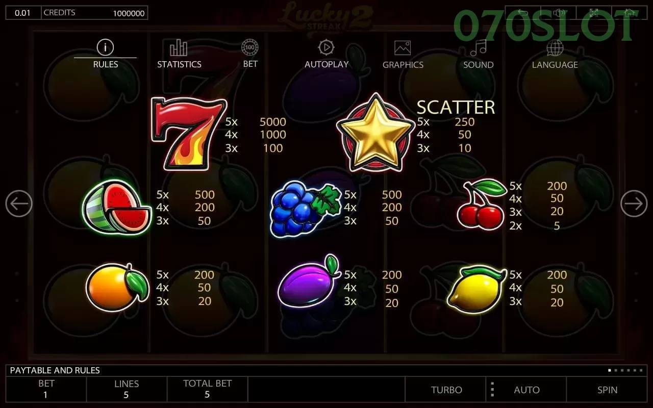 Mengungkap Ragam Permainan di 070slot